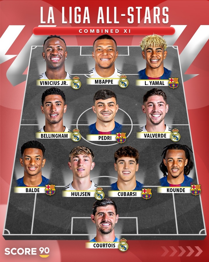 西甲梦幻阵容对决英超超级巨星 姆巴佩亚马尔激战哈兰德萨拉赫