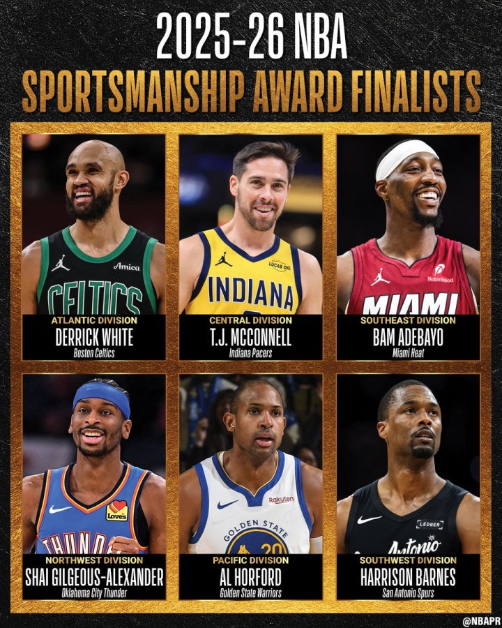 NBA官宣体育道德风尚奖候选：SGA&amp;阿德巴约&amp;麦康纳&amp;霍福德等共6人